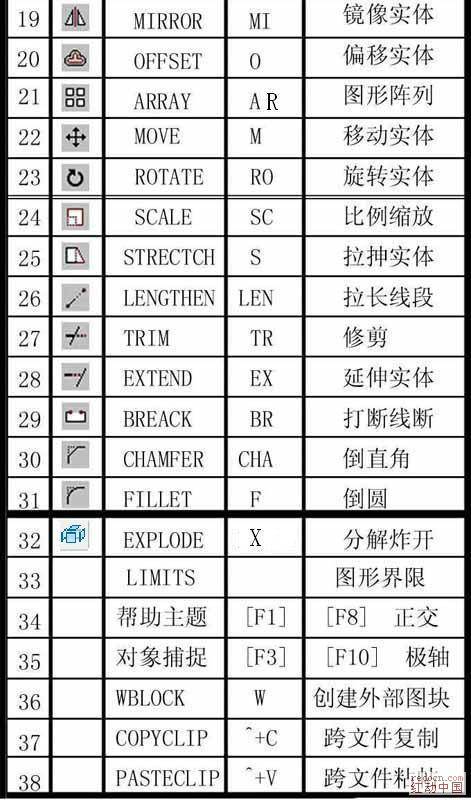如何正確使用CAD中的對(duì)齊命令？ - BIM,Reivt中文網(wǎng)