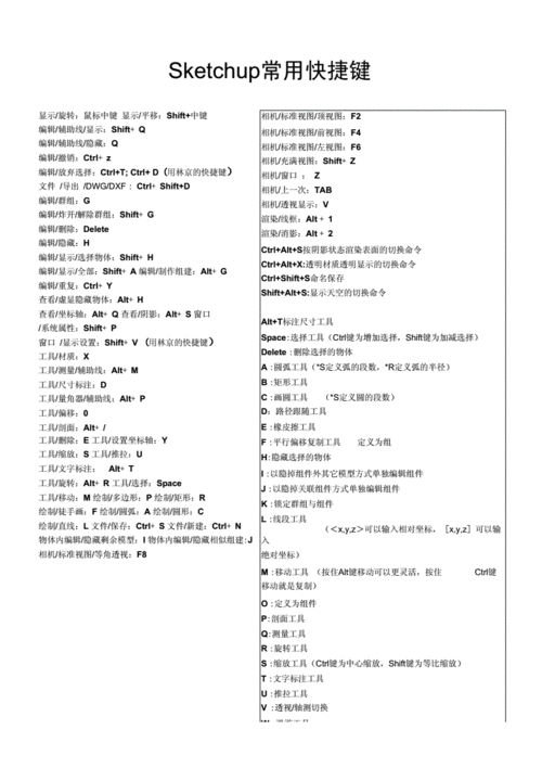 如何為SketchUp中的功能設置快捷鍵 - BIM,Reivt中文網