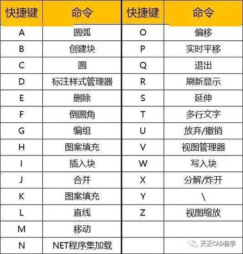 如何使用CAD掃掠命令？ - BIM,Reivt中文網