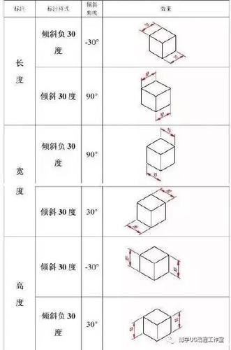 快速標注CAD中的全部尺寸技巧分享 - BIM,Reivt中文網(wǎng)