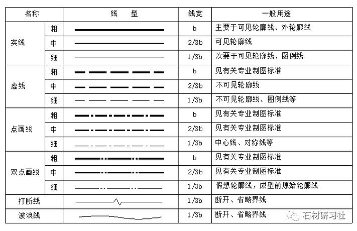CAD多線的繪制步驟簡單易學，讓我們一起了解如何繪制CAD多線 - BIM,Reivt中文網