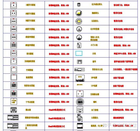 如何使用CAD2020繪制清掃口圖形 如何使用CAD2020繪制清掃口圖形 - BIM,Reivt中文網(wǎng)