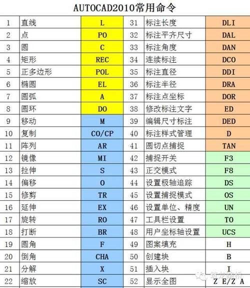 如何解鎖CAD圖層？解鎖CAD圖層的步驟簡(jiǎn)介 - BIM,Reivt中文網(wǎng)